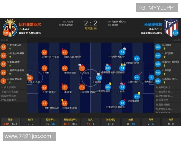 西甲分析：马竞力克升班马黄潜客场争取不败佳绩