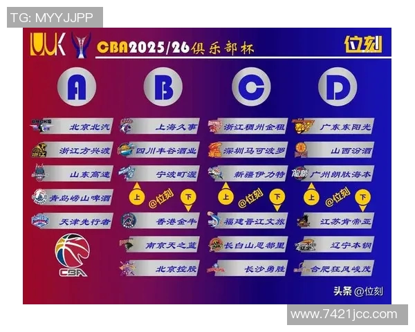 媒体人透露CBA特色赛制潜力赛将在俱乐部杯中进行首次内部测试 媒体人透露CBA特色赛制潜力赛将在俱乐部杯中进行首次内部测试