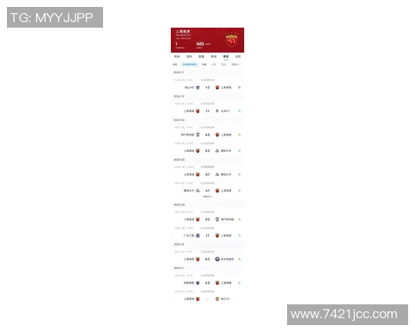 海港队若在亚冠本轮失利将提前两轮无缘淘汰赛资格