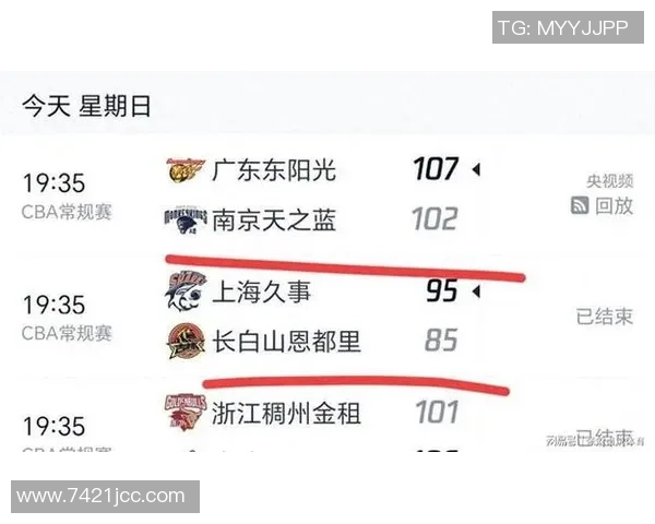 CBA最新战报北京战胜深圳辽宁险胜宁波新疆不敌吉林广东击败青岛 CBA最新战报北京战胜深圳辽宁险胜宁波新疆不敌吉林广东击败青岛