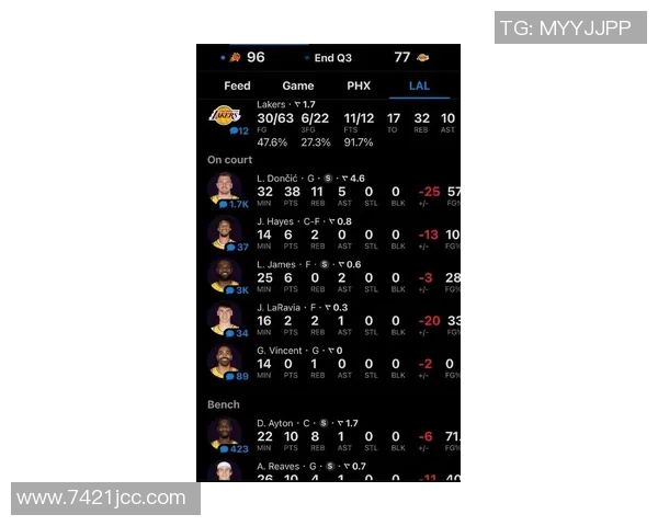 詹姆斯生涯揭幕战得分创低纪录仅得11分追平2007年表现