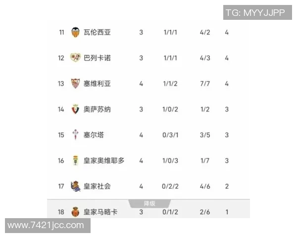 本赛季西甲机会创造排行榜姆巴佩领衔48次居首莱尔紧随其后37次 本赛季西甲机会创造排行榜姆巴佩领衔48次居首莱尔紧随其后37次